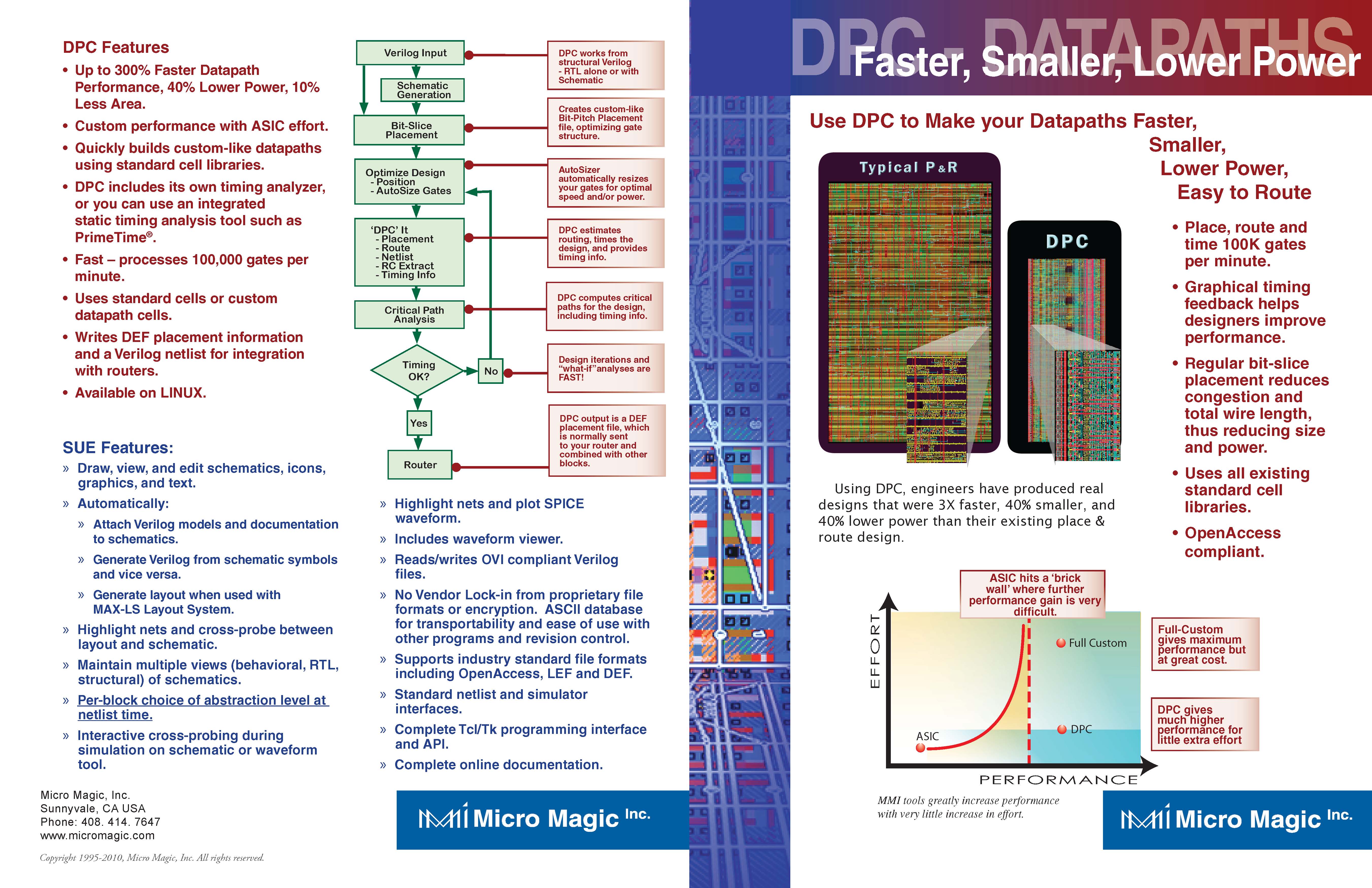 DPC-SUE Datasheet