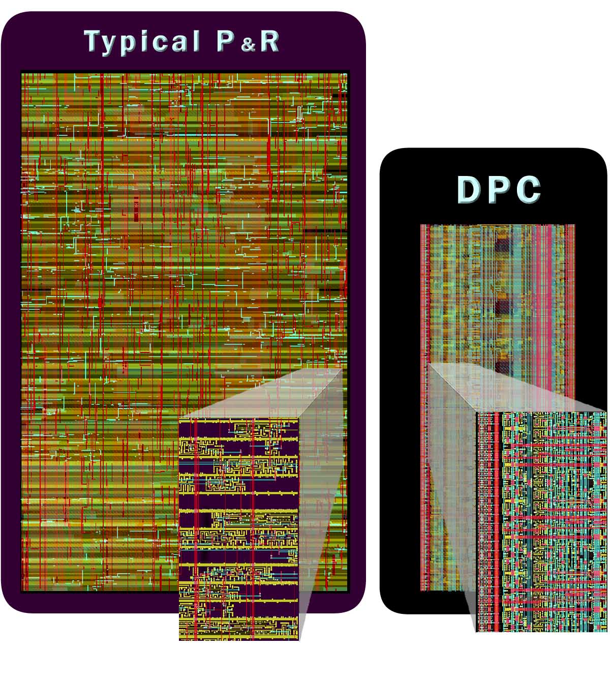 DPC side-by-side results