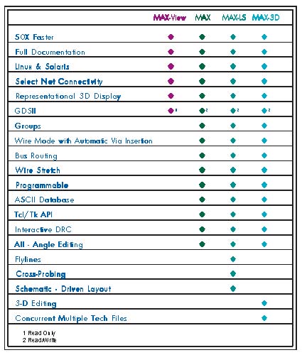 MAX Features comparison chart